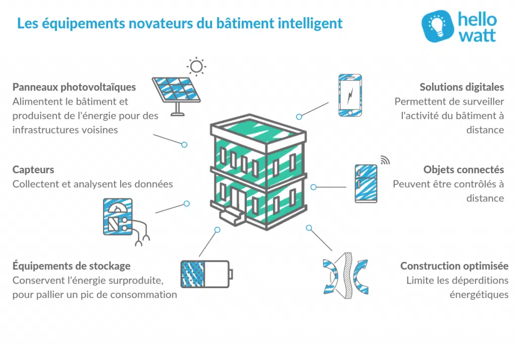 infographie