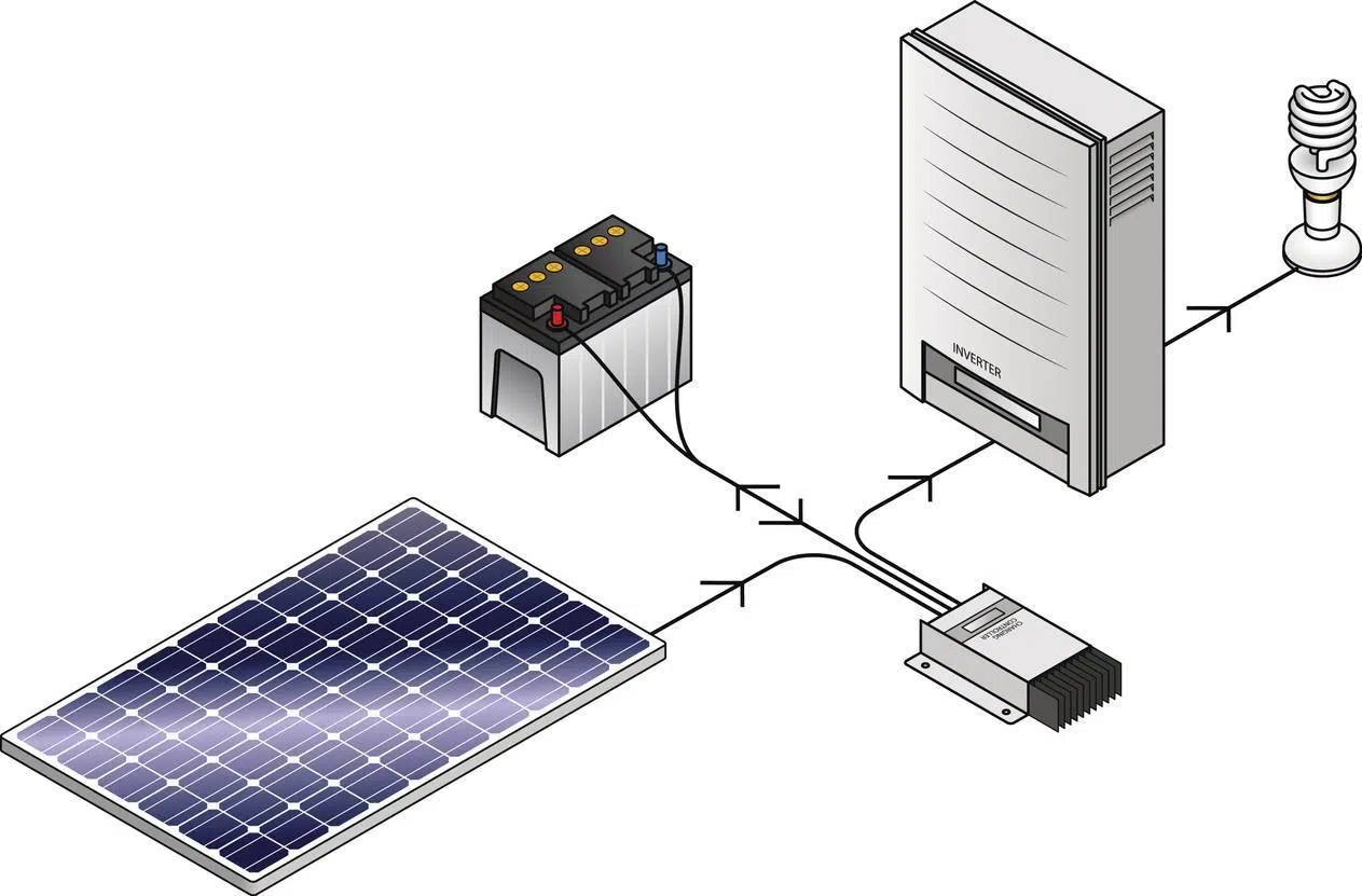 Kit solaire